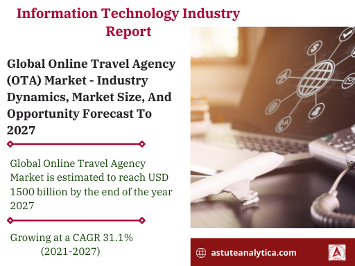 online travel agency report